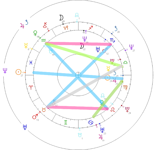 horoskop partnerski anna cieślak edward miszczak