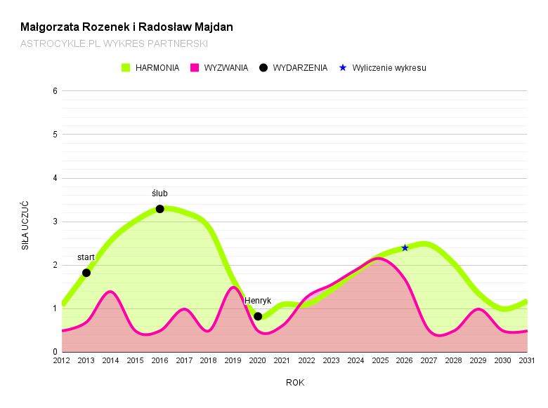 Gosia Rozenek Radek Majdan