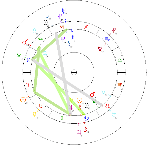 marina łuczenko wojciech szczęsny horoskop partnerski